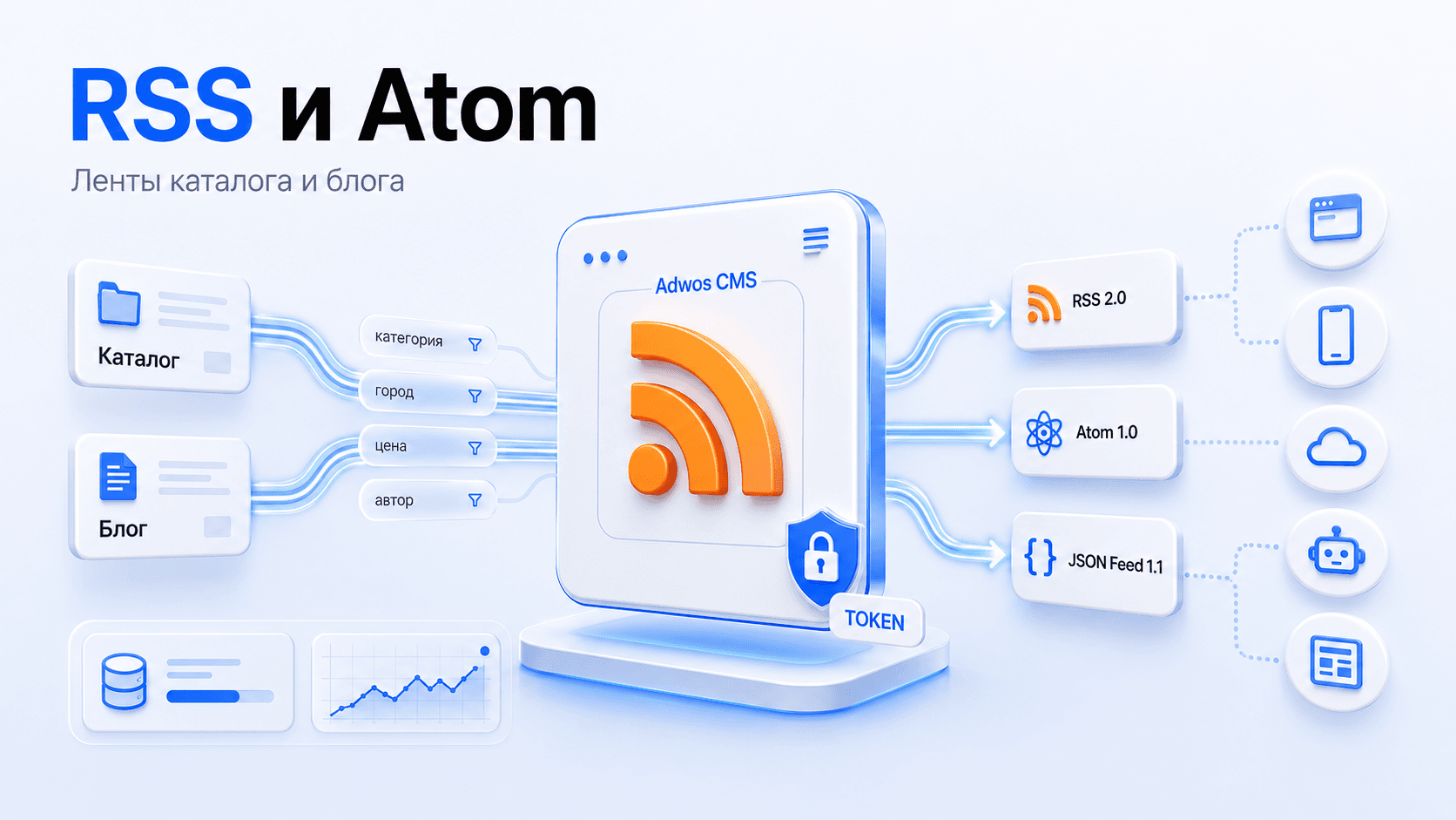 RSS и Atom